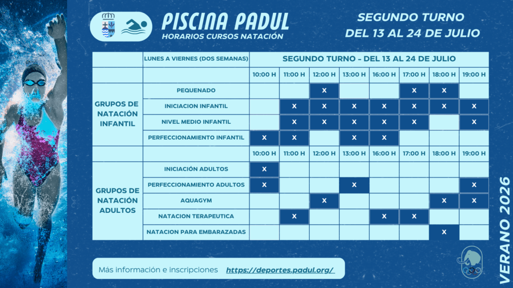 Infografía Iniciación infantil — curso de natación para niños 5-14 años